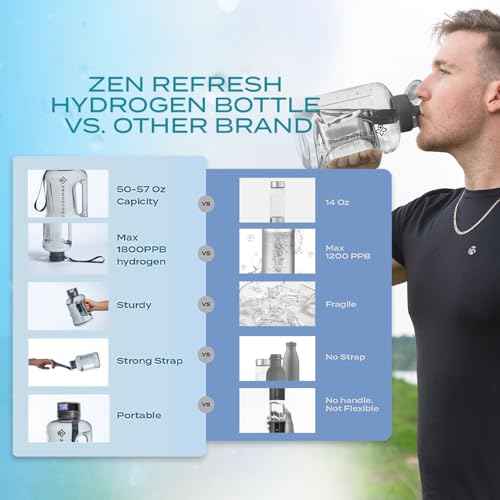 50 Oz Hydrogen Water Bottle, 2025 New SPE/PEM Technology, Large Gym Hydrogen Bottles, Travel Hydrogen Water Bottle Generator With Straw & Additional Cap, USA Brand, Up to 1800 ppb - Black