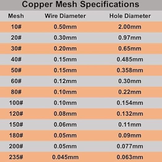 Amradield 4 Pack Pure Copper Mesh 9.8"x9.8"