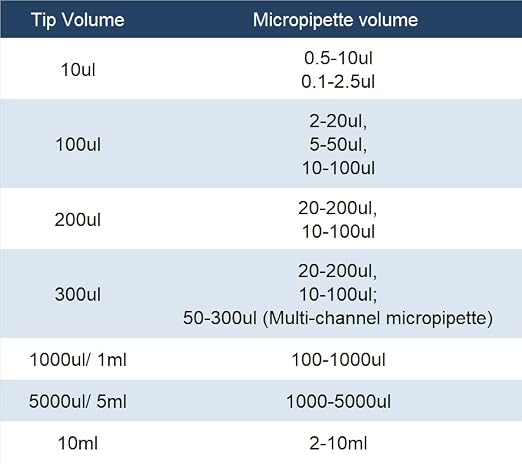 Pipette Tips 1000UL for Laboratory,