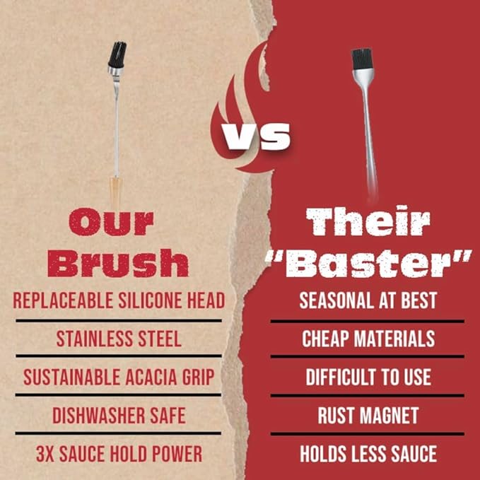 BBQ-AID Silicone Basting Brush for Grilling - Premium Acacia Wood Sauce Brush for BBQ & Smoking - Heat Resistant Marinade & Meat Brush - Dishwasher Safe Cooking Brush - Perfect For Fathers Day Gift