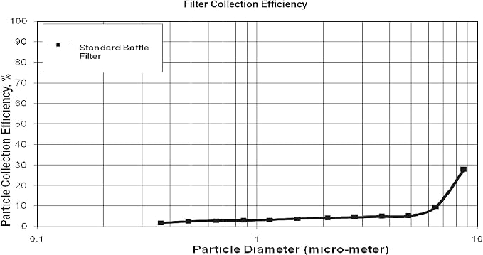 Captive Aire Systems Stainless Steel Restaurant Hood Filter 16" High x 20" Wide