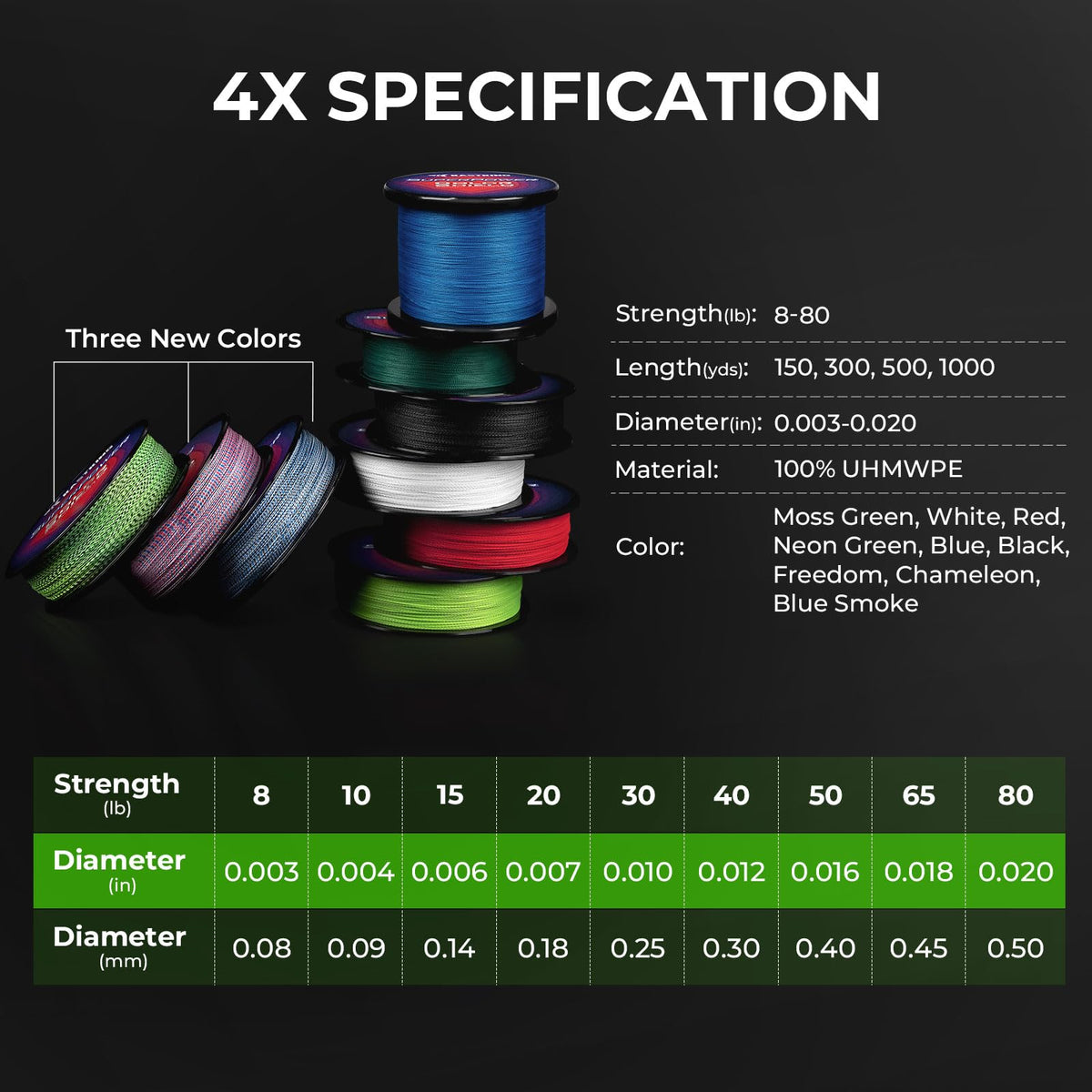 KastKing Superpower ColorShield Braided Fishing Line, Neon Green, 30LB, 150Yards, X4