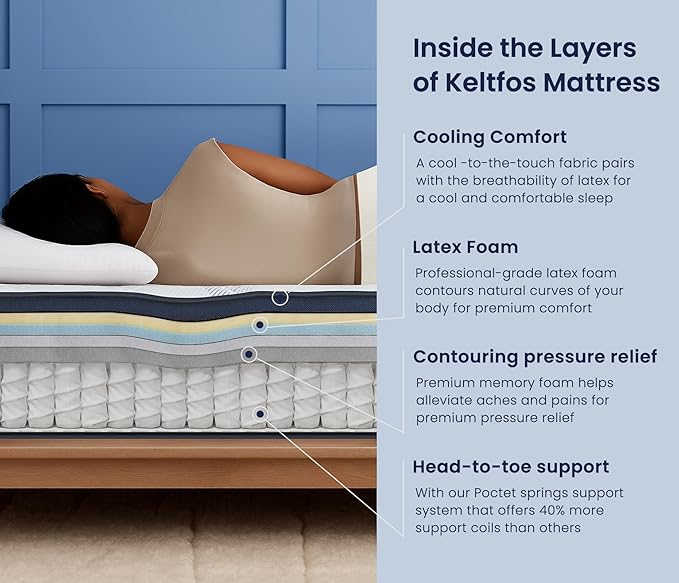 Queen Mattress 14 Inch - Firm Feel 7-Zone Hybrid Mattresses Extra Lumbar & Hip Support, Deep Sleep Pain Relief Contouring Bed in a Box, Fiberglass-Free, CertiPUR-US Certified,100-Night Trial