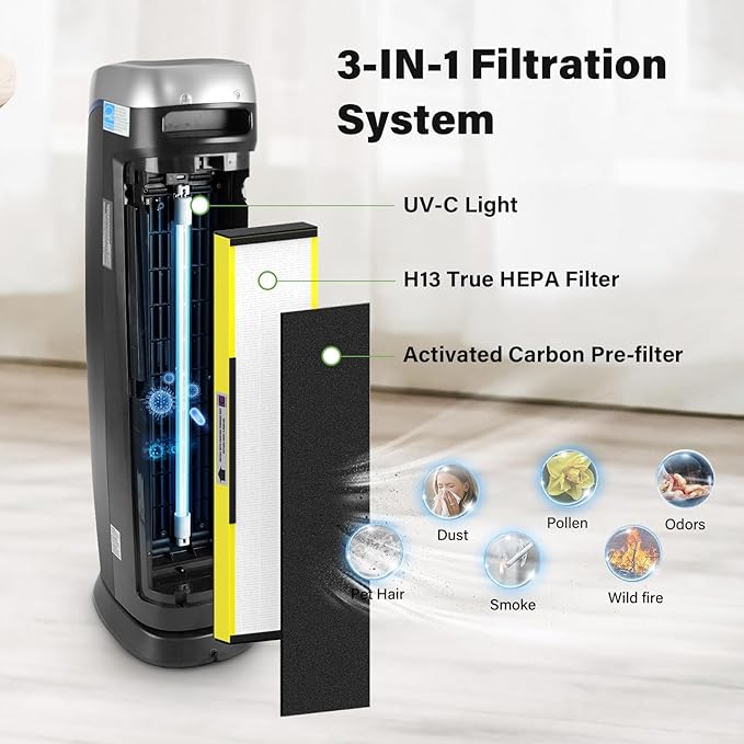 2 Pack FLT5000 True HEPA Replacement filter C
