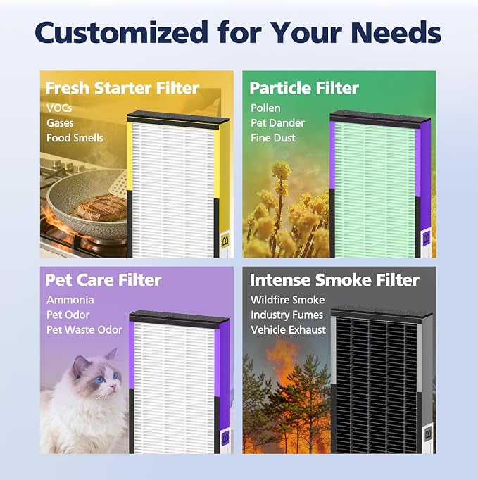FLT4825 HEPA Filter B Replacement Compatible