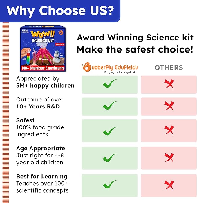 Butterfly EduFields 100+ Science Kits for Kids Age 4-8 | Science Kit Gifts for 6 Year Old Boys & Girls | Science Experiments for Kids 6-8 | Science Kits Age 4-8 | Cool 7 Year Old Gifts