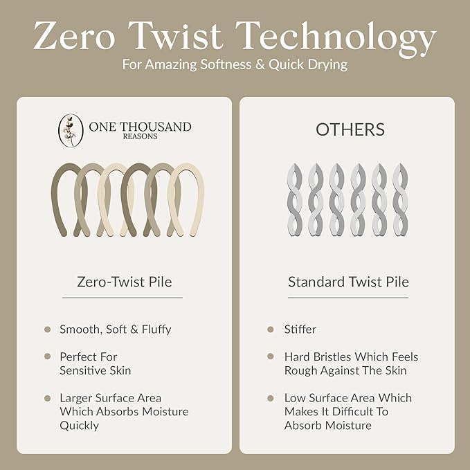 Zero Twist Bathroom Towel Set - Luxury Bath Towel Sets for Bathroom, Hands, and Washcloths - Quick Dry and Absorbent - 6 Pieces, 3 Stripe, Midnight