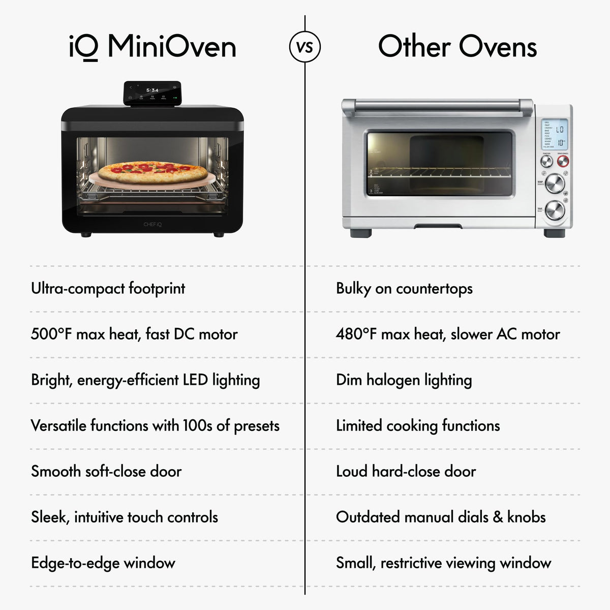 CHEF iQ MiniOven Smart Toaster Oven Air Fryer Combo, 11-in-1 Countertop Convection Oven, Bake, Broil, Air Fry, Broil, Dehydrate, 1750W, 25 Qt Capacity, Fast Cooking with Touchscreen Controls – Black
