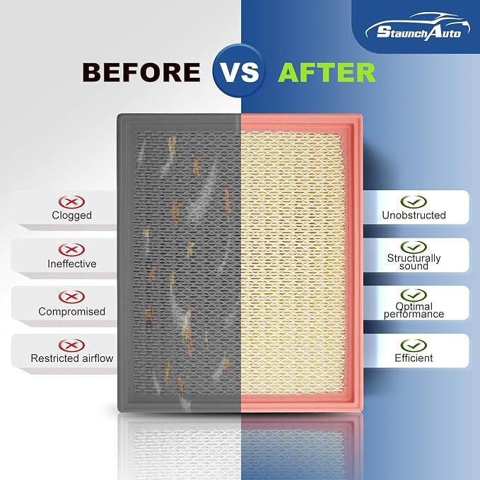 1*Engine and 2*Cabin Air Filter Combo