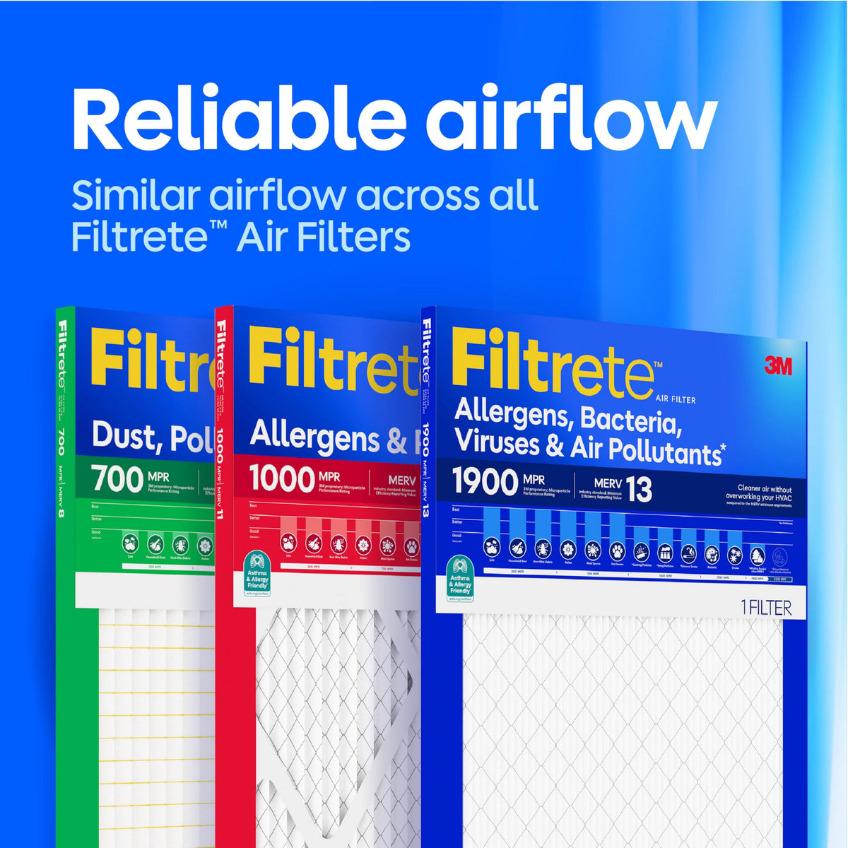 Filtrete 12x12x1 Air Filter, MERV 11, MPR 1000, Allergens & Pet Dander, 3-Month AC and Furnace Filters, Cleaner Air, Reliable Airflow, 4 HVAC Filters (Actual Size 11.68 x 11.68 x 0.81 in)