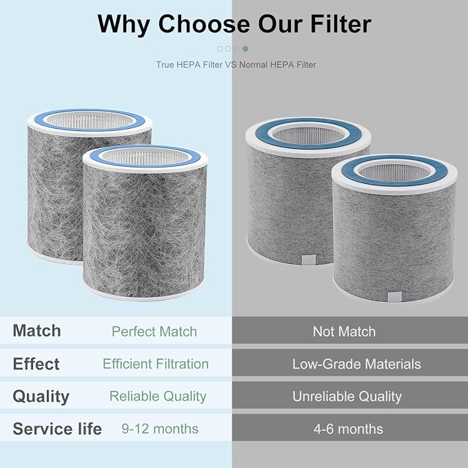 2 Pack HP102 Filter Replacement, Compatible