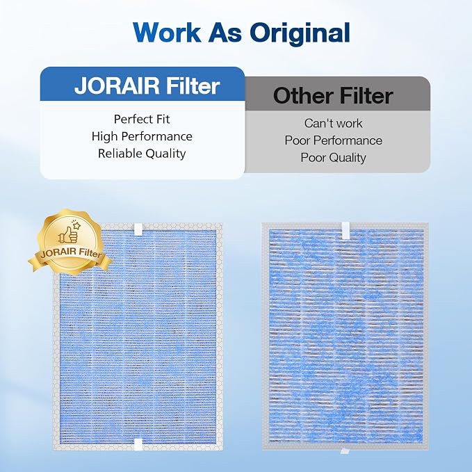 4 PACK MSA3/MSA3S HEPA Replacement Filter Compatible