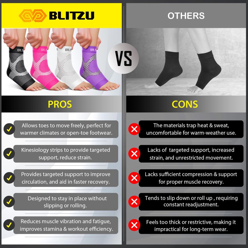 BLITZU Compression Socks for Plantar Fasciitis, Achilles Tendonitis, Arthritis Relief, Ankle Brace Compression Sleeve with Foot Arch Support, Ankle Wrap for Women, Men, Swelling & Heel Pain Blue L-XL
