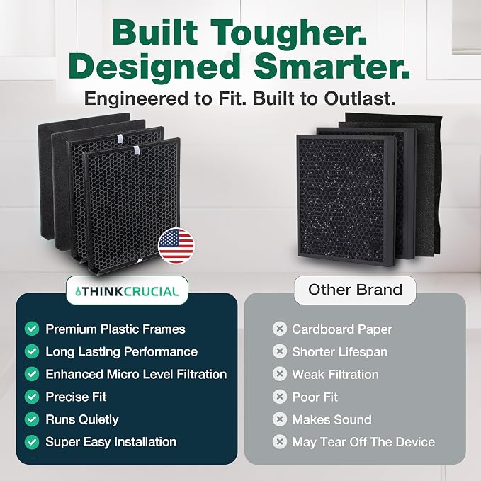 Air Purifier Filter Replacement – Compatible