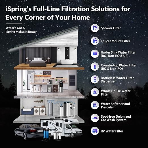 iSpring Whole House Water Filter System, Ultimate PFAS, Heavy Metals Protection