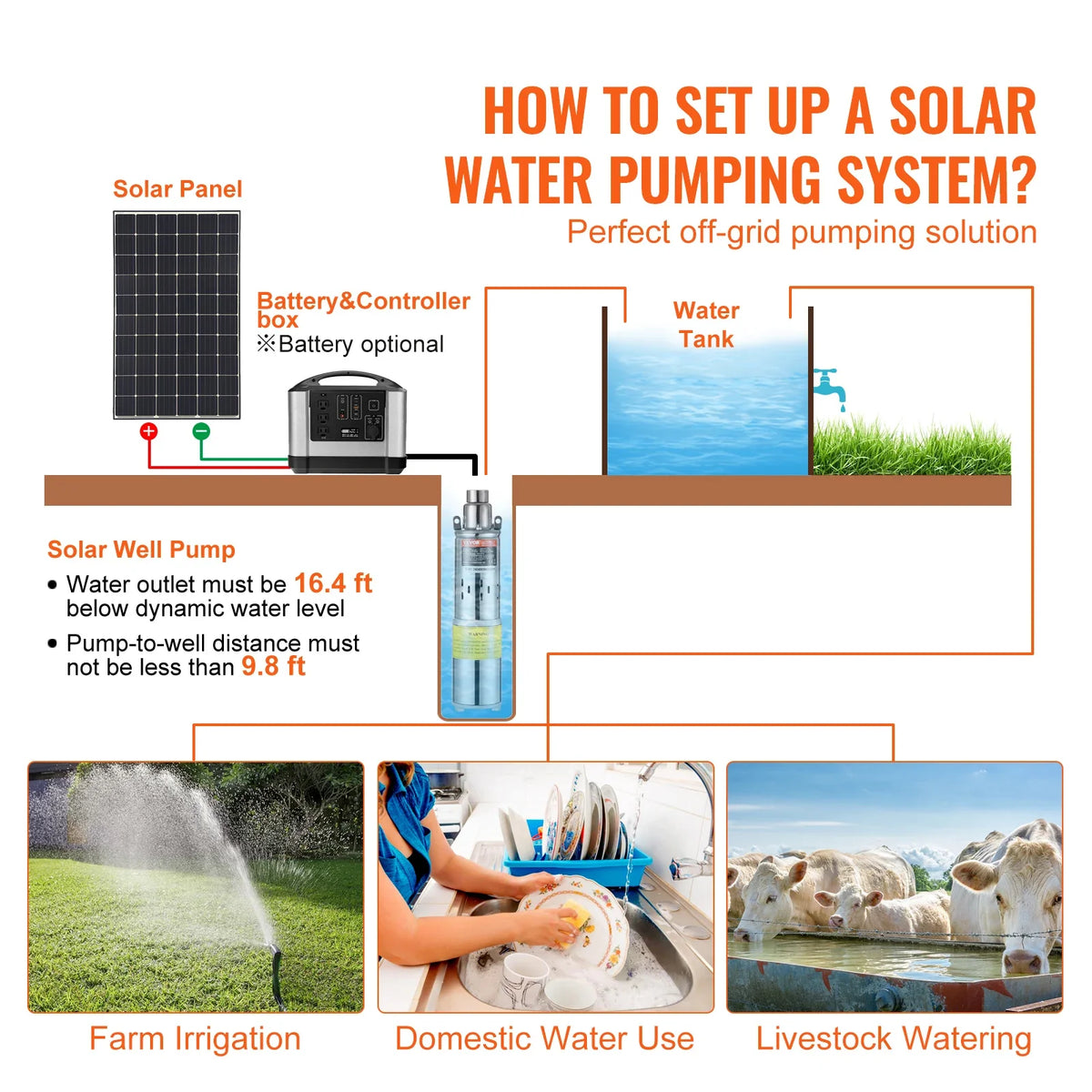 Solar Water Pump 48V DC 369W Submersible Deep Well Pump Solar Powered Water Pump for Well Farm Ranch Irrigation