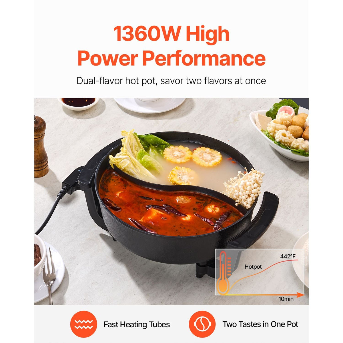 Electric Hot Pot, 1360W 5 L Double-flavor Shabu Shabu Pot, Non-Stick Electric Cooker with Divider, Clear Glass Lid, Temperature control, Chinese Hotpot for 6-10 People Family Dinning & Party