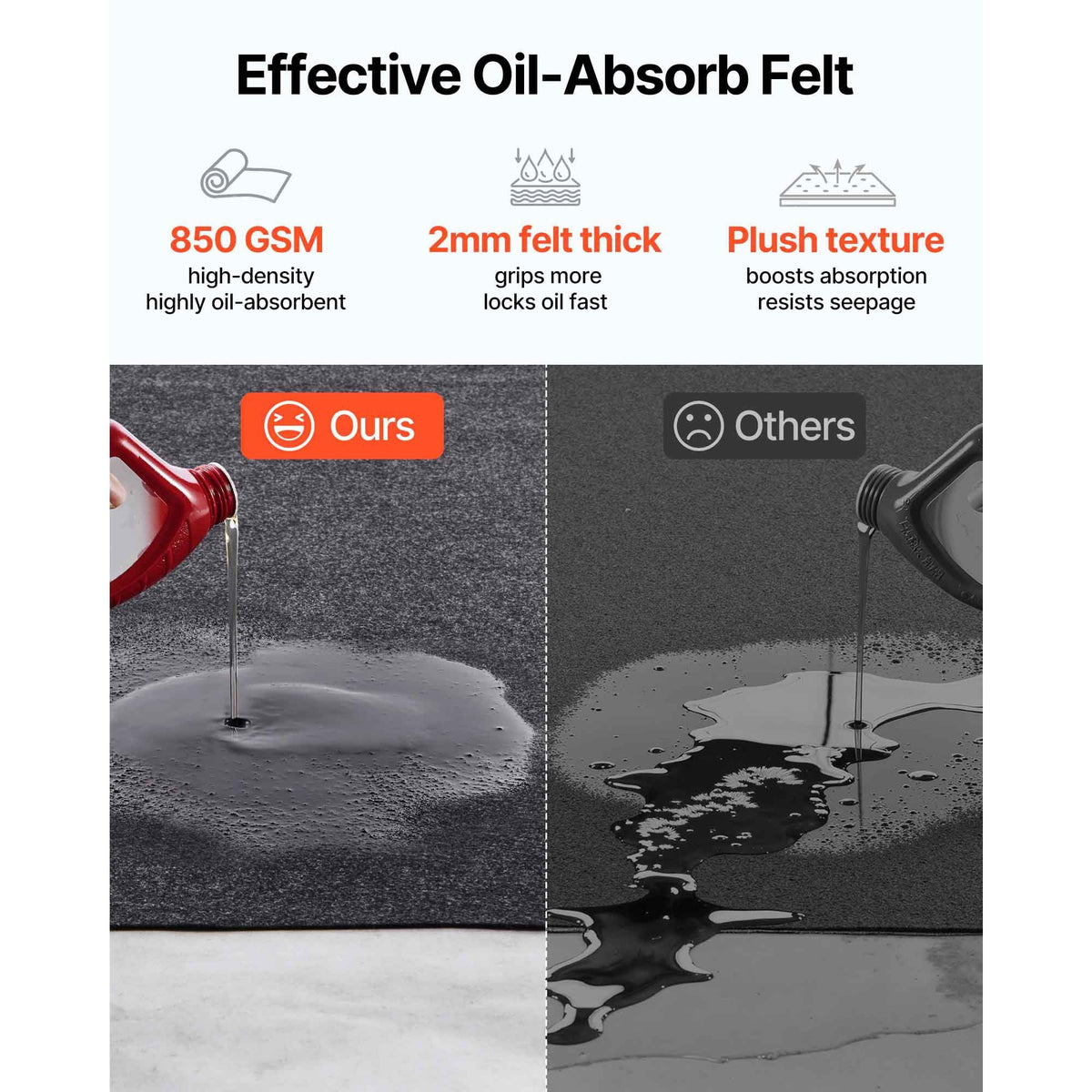 Garage Floor Mat, 7.5'x20' Waterproof Protection from Water,Snow, Rain,Mud and Oil for Cars, Non-slip Heavy Duty Containment Mat with TPE Anti-Leak Backing & Easy to Clean & Cuttable