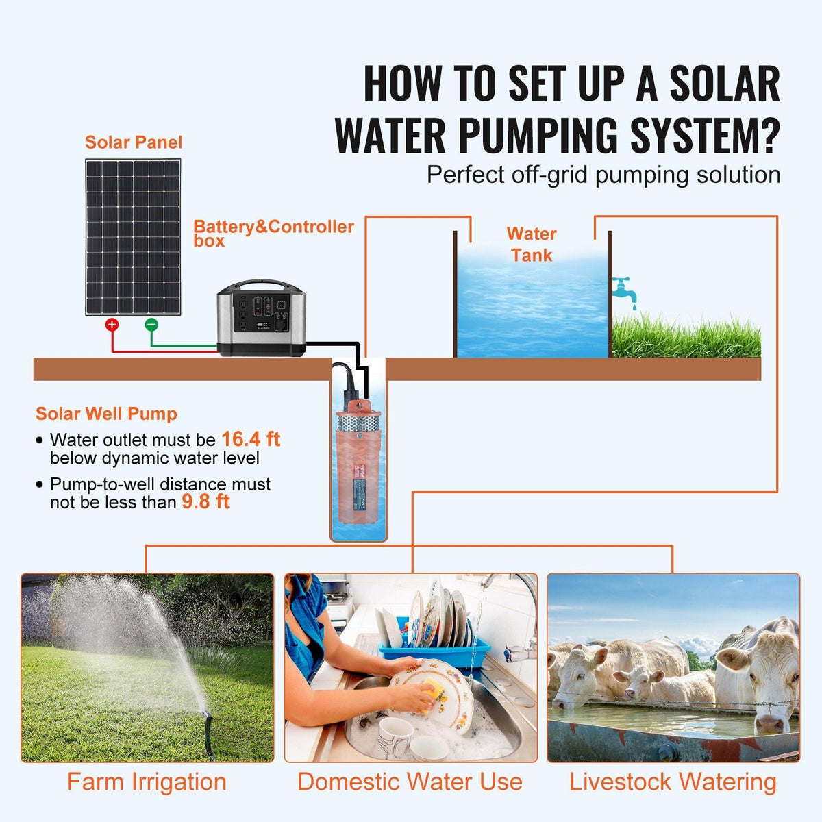 Solar Water Pump, 12V DC 96W Submersible Deep Well Pump, Max Flow 1.6 GPM, Max Head 230 ft, Max Submersion 98.4 ft, Solar Powered Water Pump for Well, Farm Ranch Irrigation, Livestock Drinking