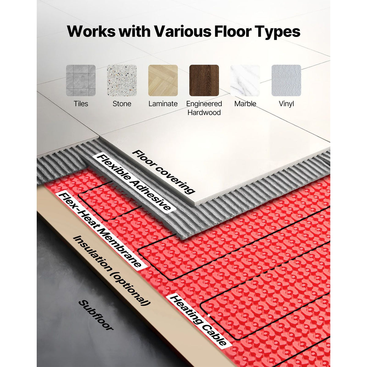 100 sqft Floor Heating Mat System, 120V Electric Radiant Heated Floor System, with Decoupling Membrane & Smart Control Thermostat & Alarm, Easy Installation for Tile, Stone, Vinyl