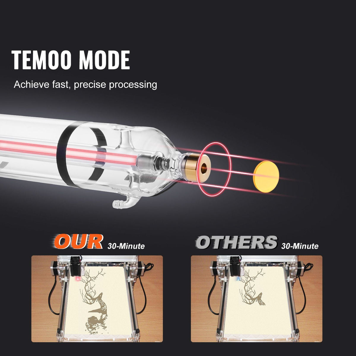 100W CO2 Laser Tube, 57 in (1450 mm) Length, 3.1 in (80 mm) Dia Borosilicate Glass Laser Cutter Tube with Metal Head, 10,000hr Wires Preconnected for Laser Engraver Engraving Cutting Machine