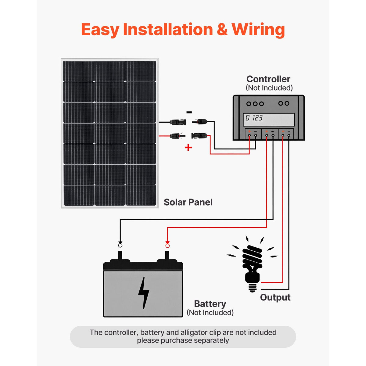100W Monocrystalline Solar Panel, 23% High-Efficiency Mono PV Module with Stable MC4 Output & Aluminum Frame, IP65 Waterproof Solar Panel for Car Boat RV Flat Rooftop Off-Grid Applications