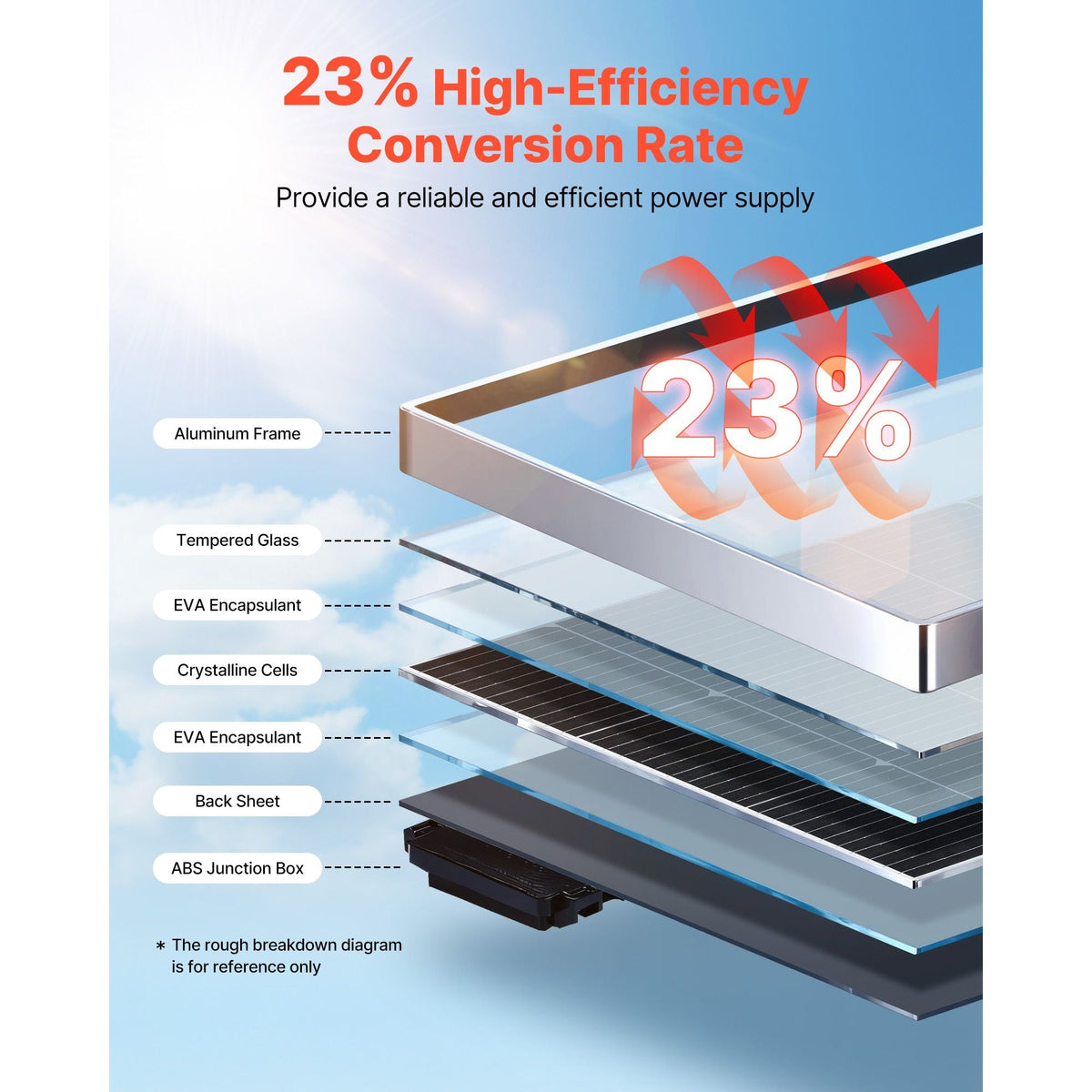 100W Monocrystalline Solar Panel, 23% High-Efficiency Mono PV Module with Stable MC4 Output & Aluminum Frame, IP65 Waterproof Solar Panel for Car Boat RV Flat Rooftop Off-Grid Applications