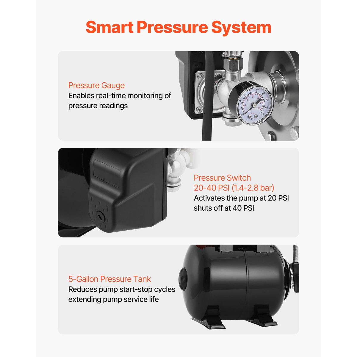 1.1 HP Shallow Well Pump with Pressure Tank, 120V 1320 GPH, Plastic Irrigation Jet Pump with 5-Gal Tank, Automatic Water Booster Transfer System, 20/40 PSI Pressure Switch, for Home Garden Lawn