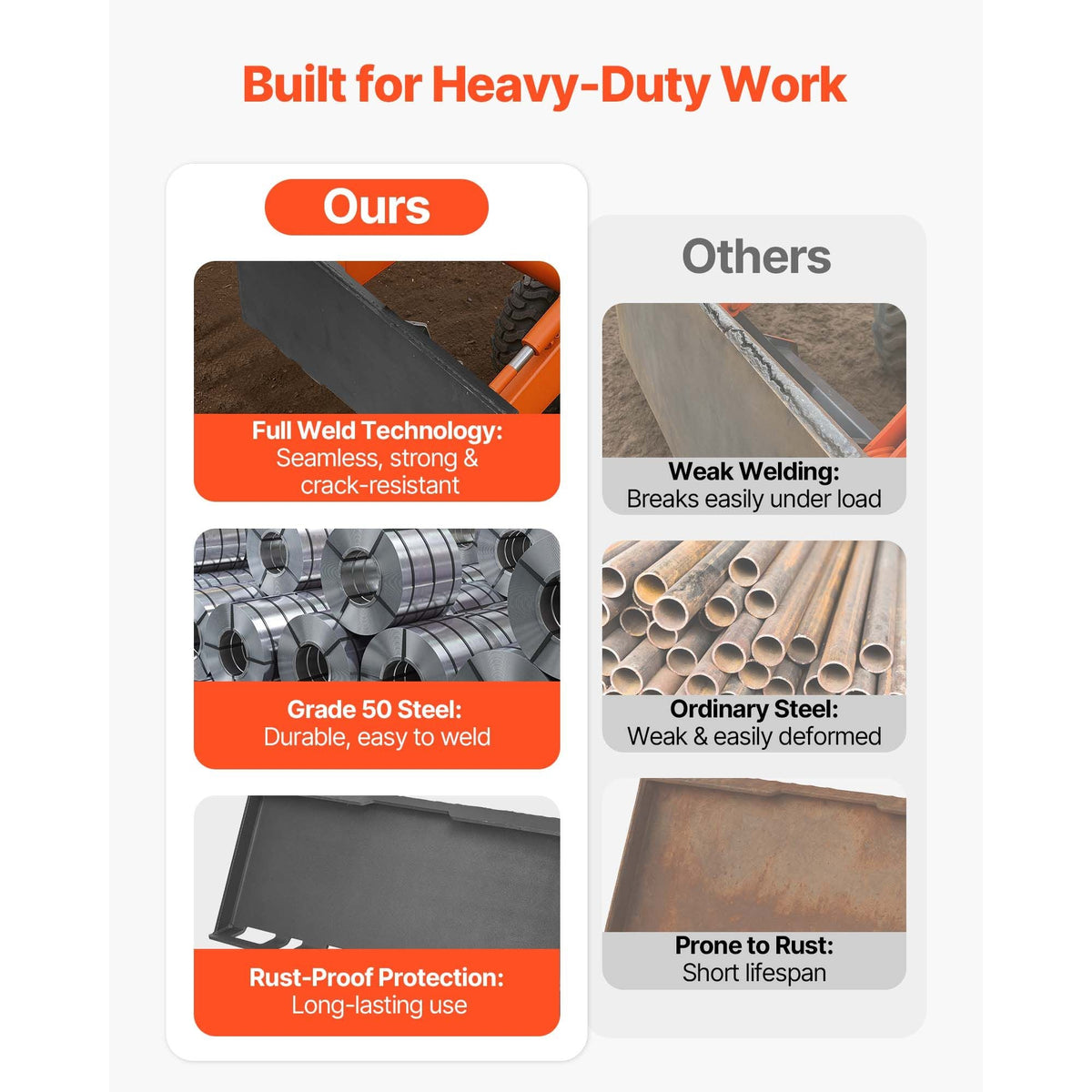 1/2 in Skid Steer Mount Plate, Universal Quick Attach Mount Plate, Easy to Bolt, 9000lbs Load Capacity, Heavy Duty Steel Loader Plates Compatible with Kubota Bobcat Skid Steers & Tractors
