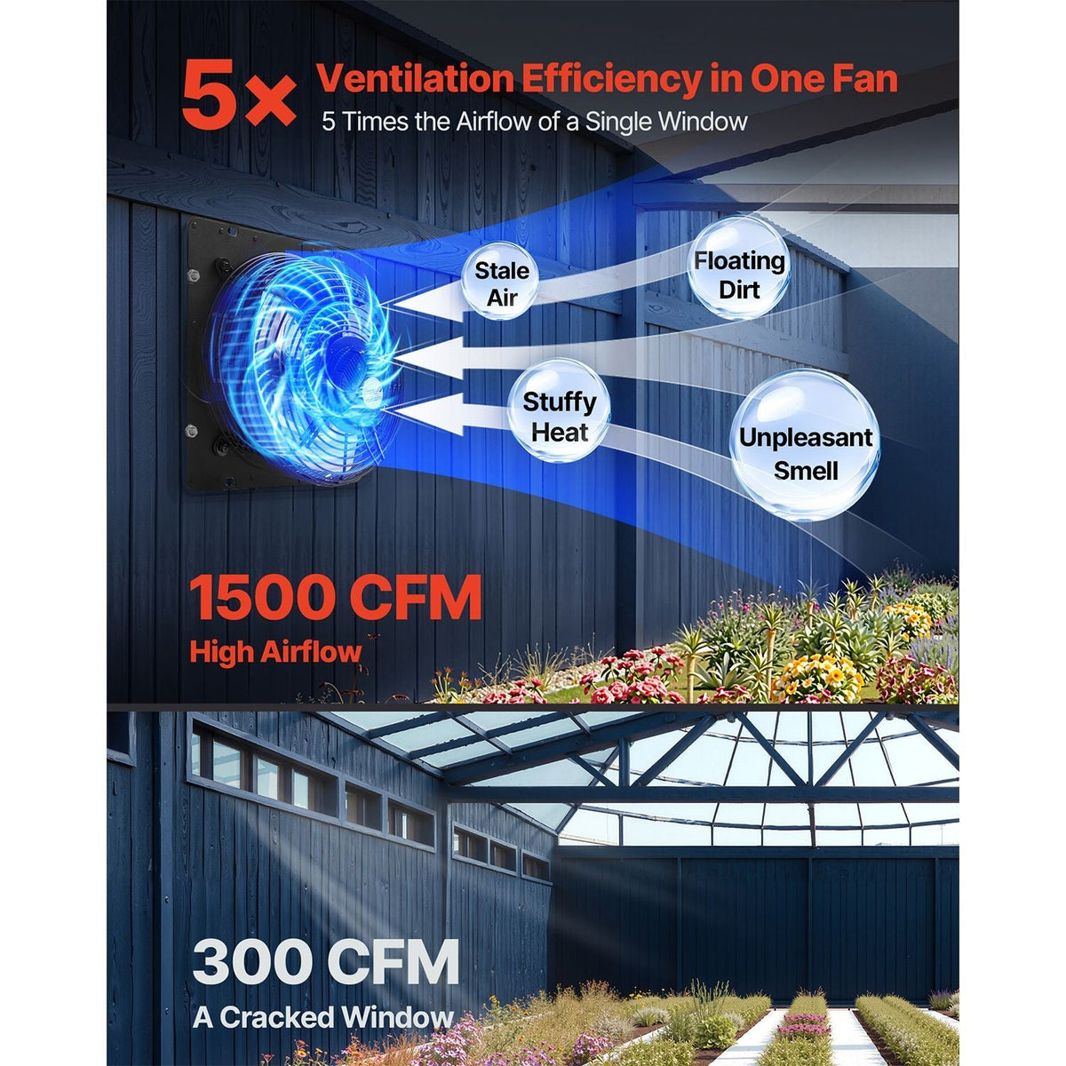 12 inch Shutter Exhaust Fan, Wall Mounted Attic Vent Fan with Smart Programming Variable Speed Temperature Control, 1500 CFM,EC Motor,Timer, for Shed,Garage,Greenhouse Ventilation Cooling,Black