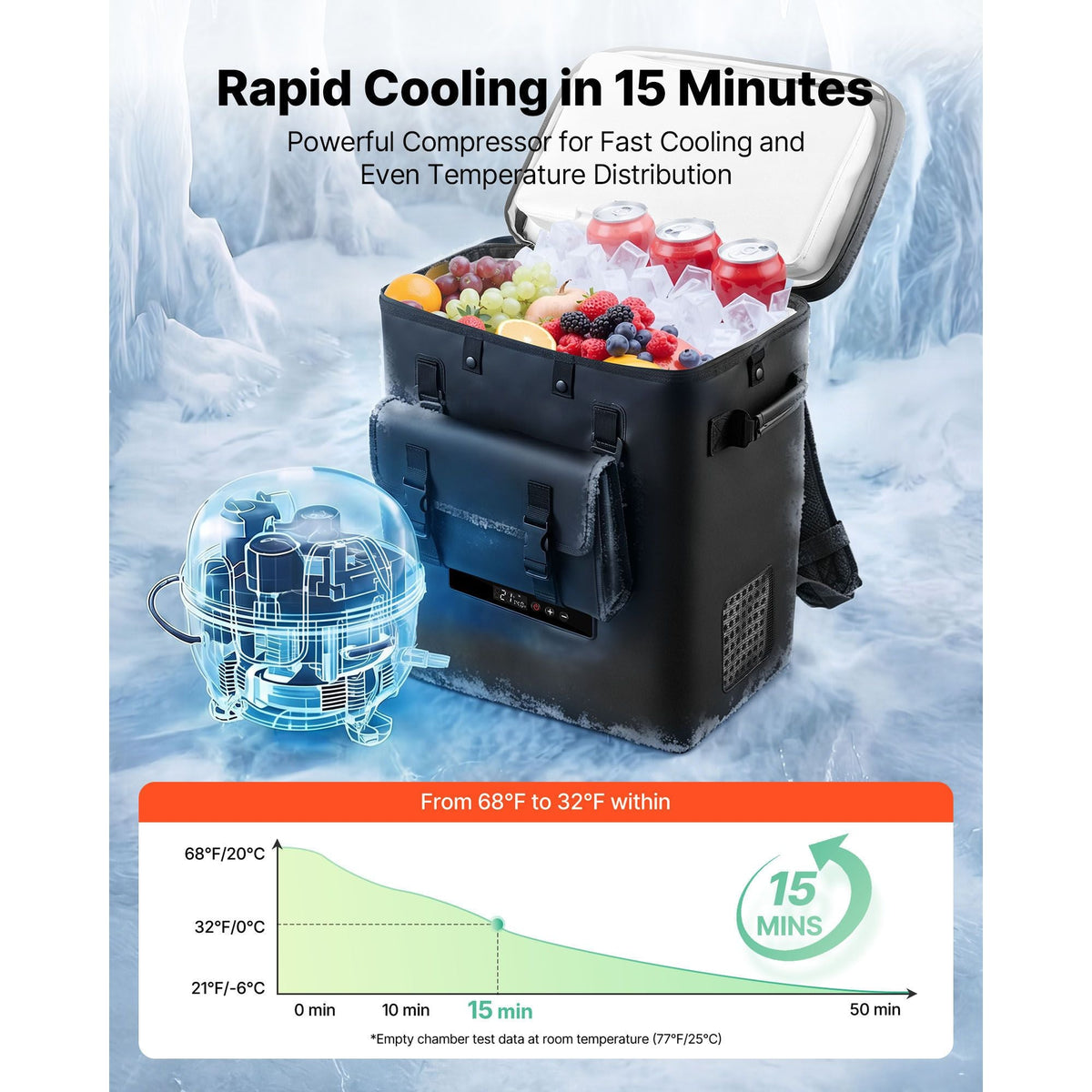 12 Volt Refrigerator, 13.7 QT/ 13L Car Fridge, Portable Electric Freezer Compressor, 12V/24V DC, 21 F to 50 F/ -6C to 10C , for Truck Van RV SUV Boat Travel Camping Road Trips