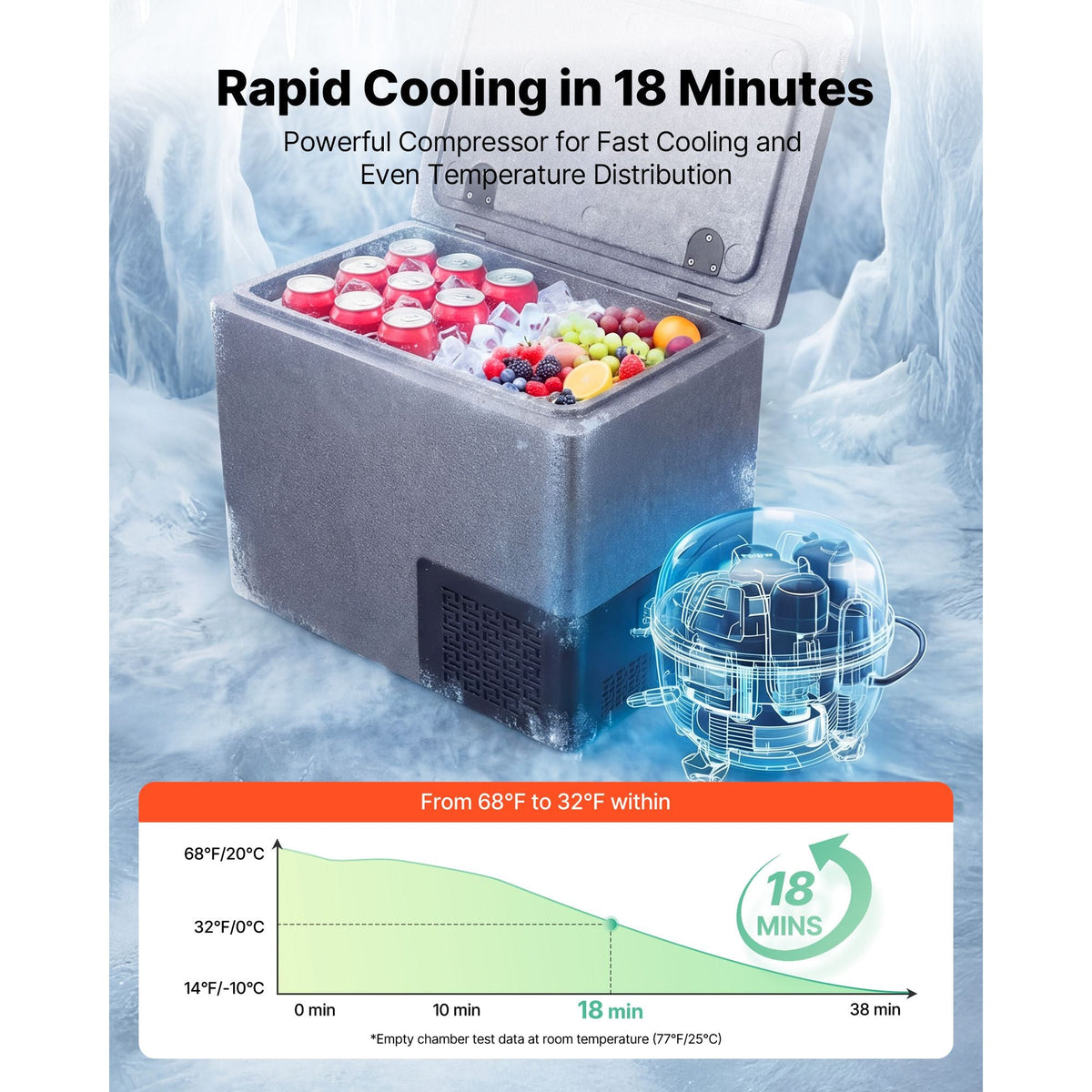 12 Volt Refrigerator, 21.1 QT/ 20L Car Fridge, Portable Ultra-Light EPP Freezer, APP Control Electric Compressor, 12V/24V DC, 14 F to 50 F, for Truck Van RV SUV Boat Travel Camping