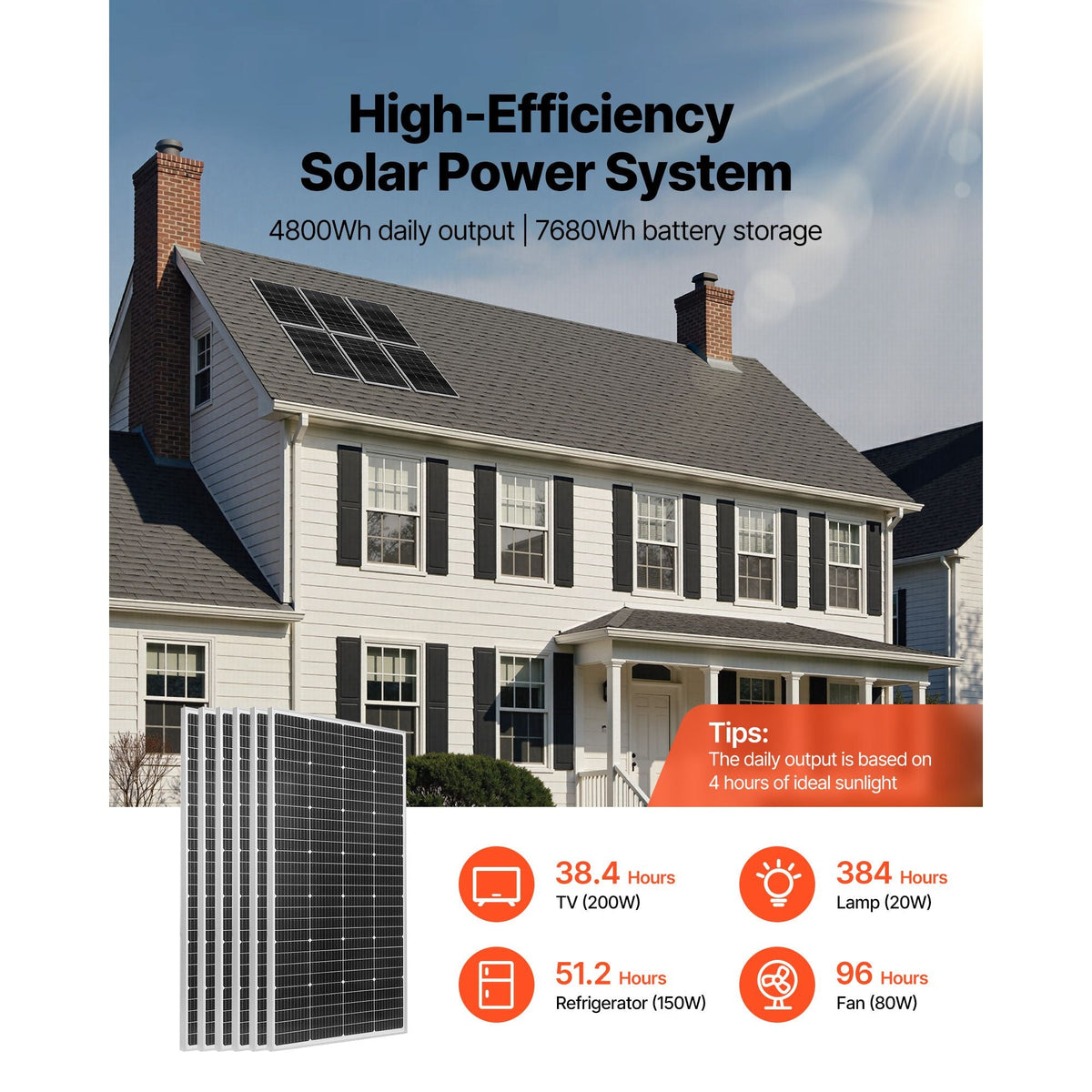1200W 24V Complete Solar Power Kit, 6*200W Monocrystalline Panels + 25.6V 300Ah LiFePO4 Battery + 60A MPPT Charge Controller + 3KW Power Inverter, High Output Solar Kit for Large House Shed Farm