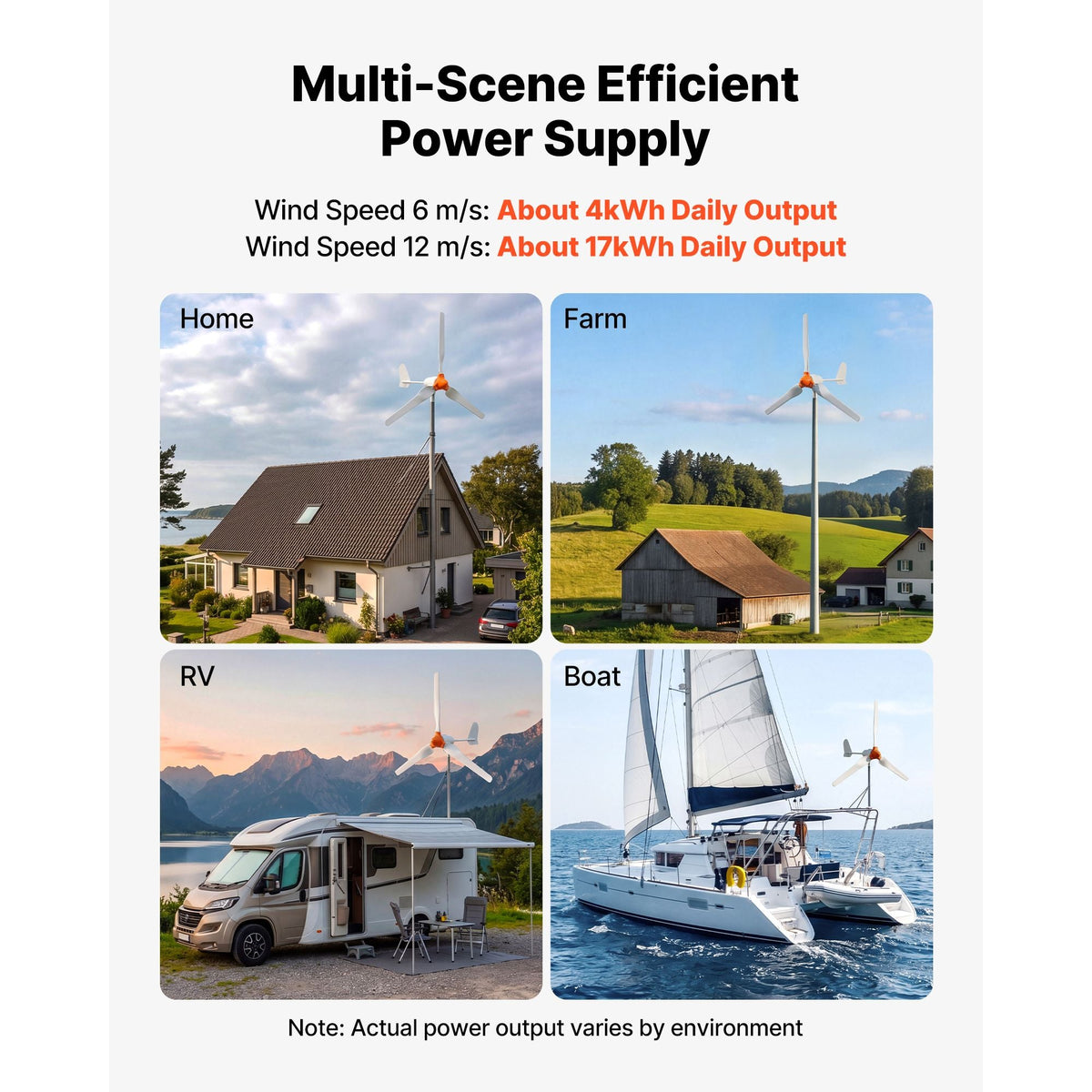 1200W 24V Wind Turbine Generator, 3-Blade Wind Turbine Kit with Wind/Solar Hybrid Controller, Efficient 3-Phase AC Permanent Wind Power Generator for RV Boat Home Farm (Tower Pole Not Included)