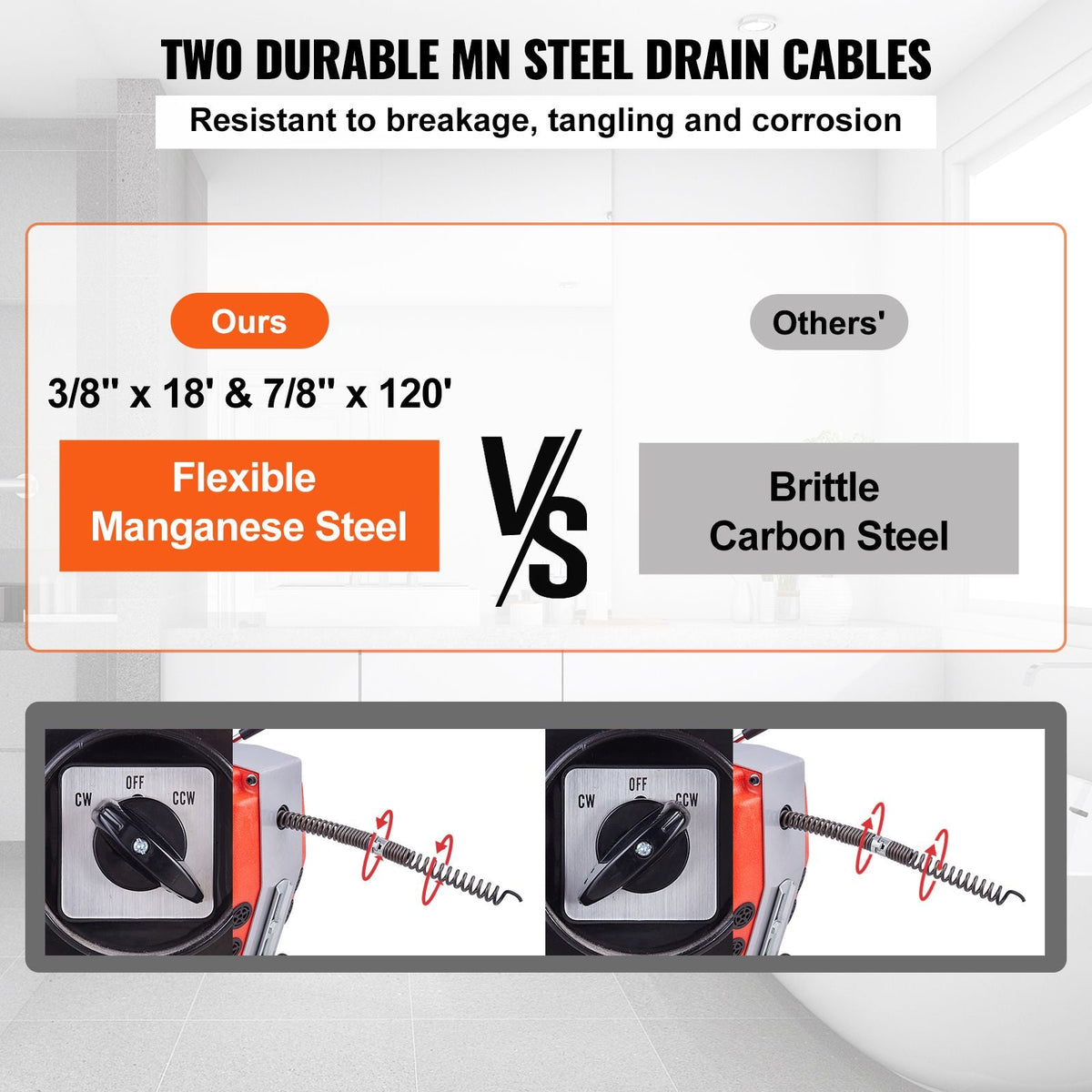 120FT x 7/8 Inch Drain Cleaner Machine, 420W Electric Sewer Snake Auger Manual Feed - with 6 Cutters, 2 Steel Cables (120' x 7/8" and 18' x 3/8") & CW/CCW Control for 1.9" to 6" Pipes