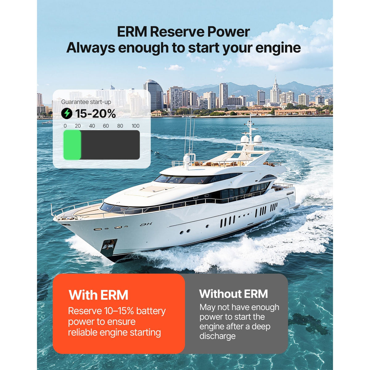 12V 105Ah Dual Purpose LiFePO4 Lithium Battery, 1000 CCA Group 24, Lithium-ion Starter Battery Plus Deep Cycle, Built-in Smart BMS, Car Start-Stop, for Automotive, Trolling Motor, Marine, RV