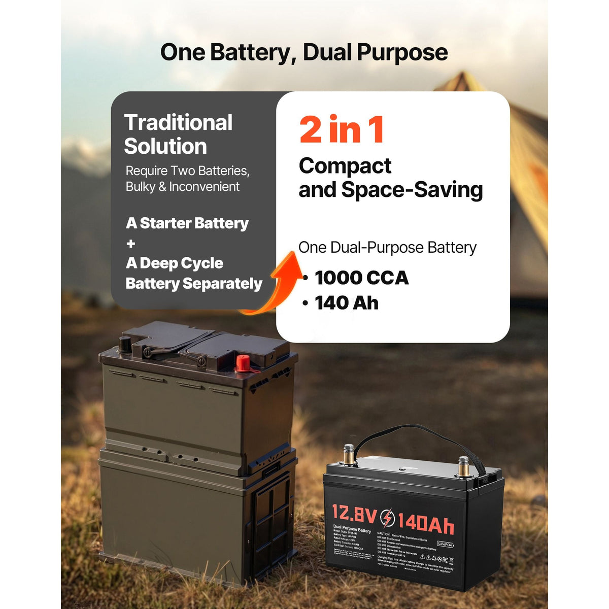 12V 140Ah Dual Purpose LiFePO4 Lithium Battery, 1000 CCA Group 31, Lithium-ion Starter Battery Plus Deep Cycle, Built-in Smart BMS, Car Start-Stop, for Automotive, Trolling Motor, Marine, RV