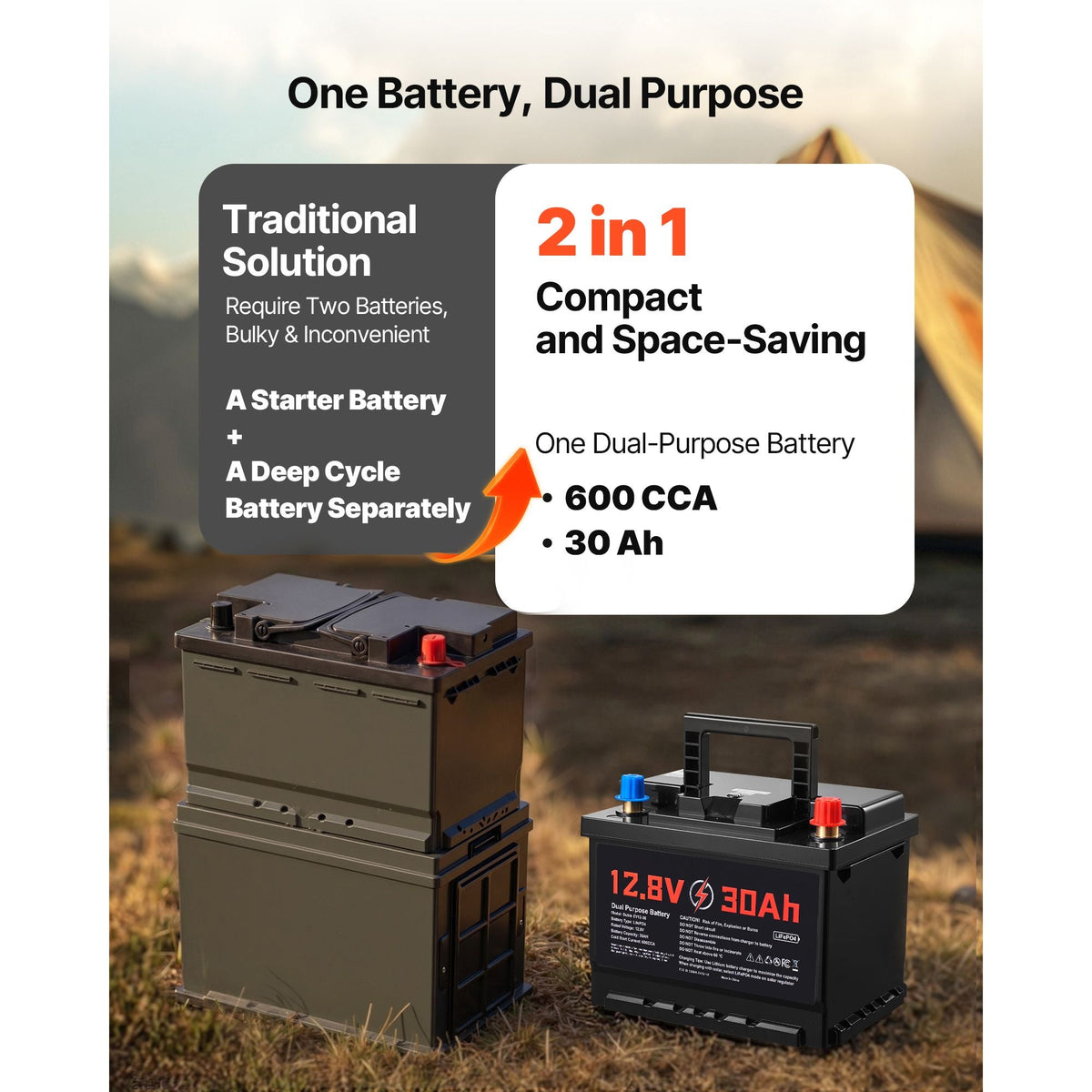 12V 30Ah Dual Purpose LiFePO4 Lithium Battery, 600 CCA Group 47, Car Start-Stop Lithium-ion Starter Battery Plus Deep Cycle, Built-in Smart BMS, for Automotive, Trolling Motor, Engine Starting