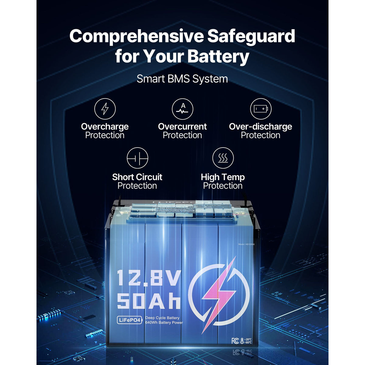 12V 50Ah LiFePO4 Battery, Up to 15000 Cycles, Deep Cycle Lithium Iron Phosphate Battery with Built-in BMS, Low Temperature Protection, 10 Years Lifetime, for Solar Off-Grid Home Energy Storage
