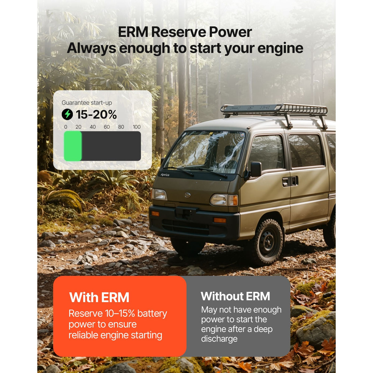 12V 60Ah Dual Purpose LiFePO4 Lithium Battery, 800 CCA Group 24, Lithium-ion Starter Battery Plus Deep Cycle, Built-in Smart BMS, Car Start-Stop, for Automotive, Trolling Motor, Engine Starting