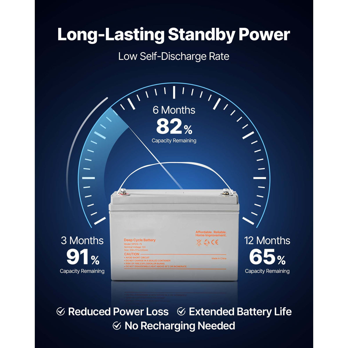 12V 75Ah Deep Cycle Battery, Sealed AGM Technology, Rechargeable Lead Acid AGM Battery, Backup Replacement for Scooters, Electric Mobility Wheelchair, Solar System Off-Grid Home Energy Storage