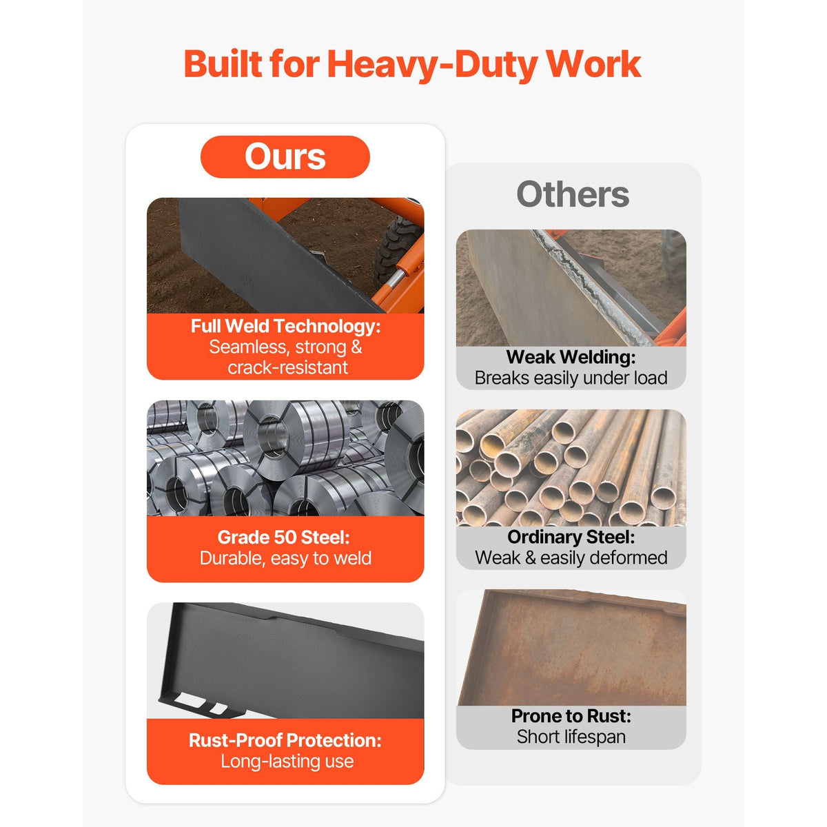 1/4 in Skid Steer Mount Plate, Universal Quick Attach Mount Plate, Easy to Bolt, 3000lbs Load Capacity, Heavy Duty Steel Loader Plates Compatible with Kubota Bobcat Skid Steers & Tractors