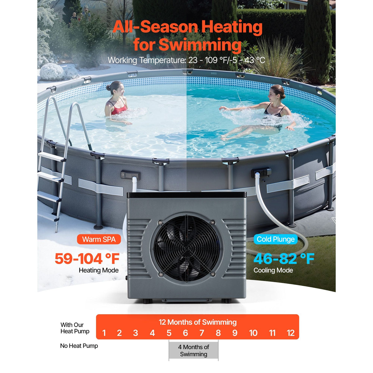 14710 BTU Pool Heat Pump, Electric Pool Heater for Above Ground Up to 3962 Gallons, Max COP 5.13, Heating & Cooling Dual Mode, Low Noise Smart Inverter Compressor, GFCI Protection for Swimming