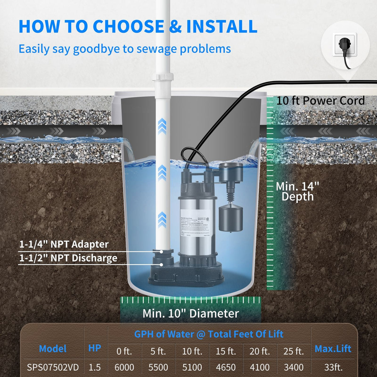 1.5 HP Submersible Cast Iron and Steel Sump Pump, 6000 GPH Submersible Water Pump with Integrated Vertical Float Switch, for Basement Water Basin and Flooding Area Tested to UL Standards