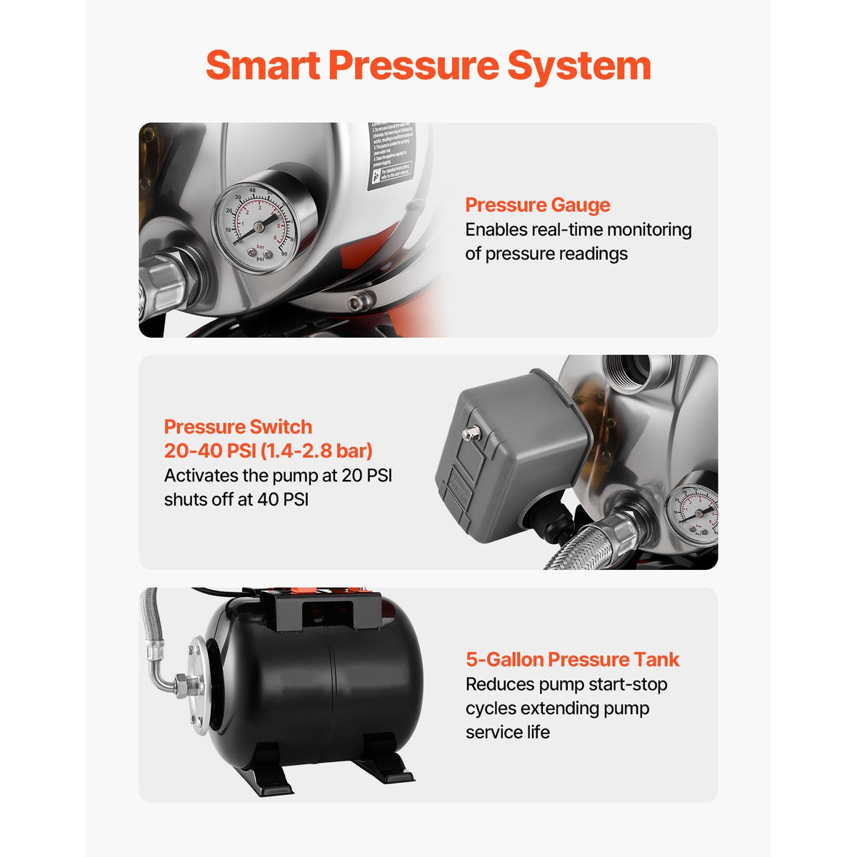 1.6 HP Shallow Well Pump with Pressure Tank, 120V 1320 GPH, Stainless Steel Irrigation Jet Pump with 5-Gal Tank, Automatic Water Booster System, 20/40 PSI Pressure Switch, for Home Garden Lawn