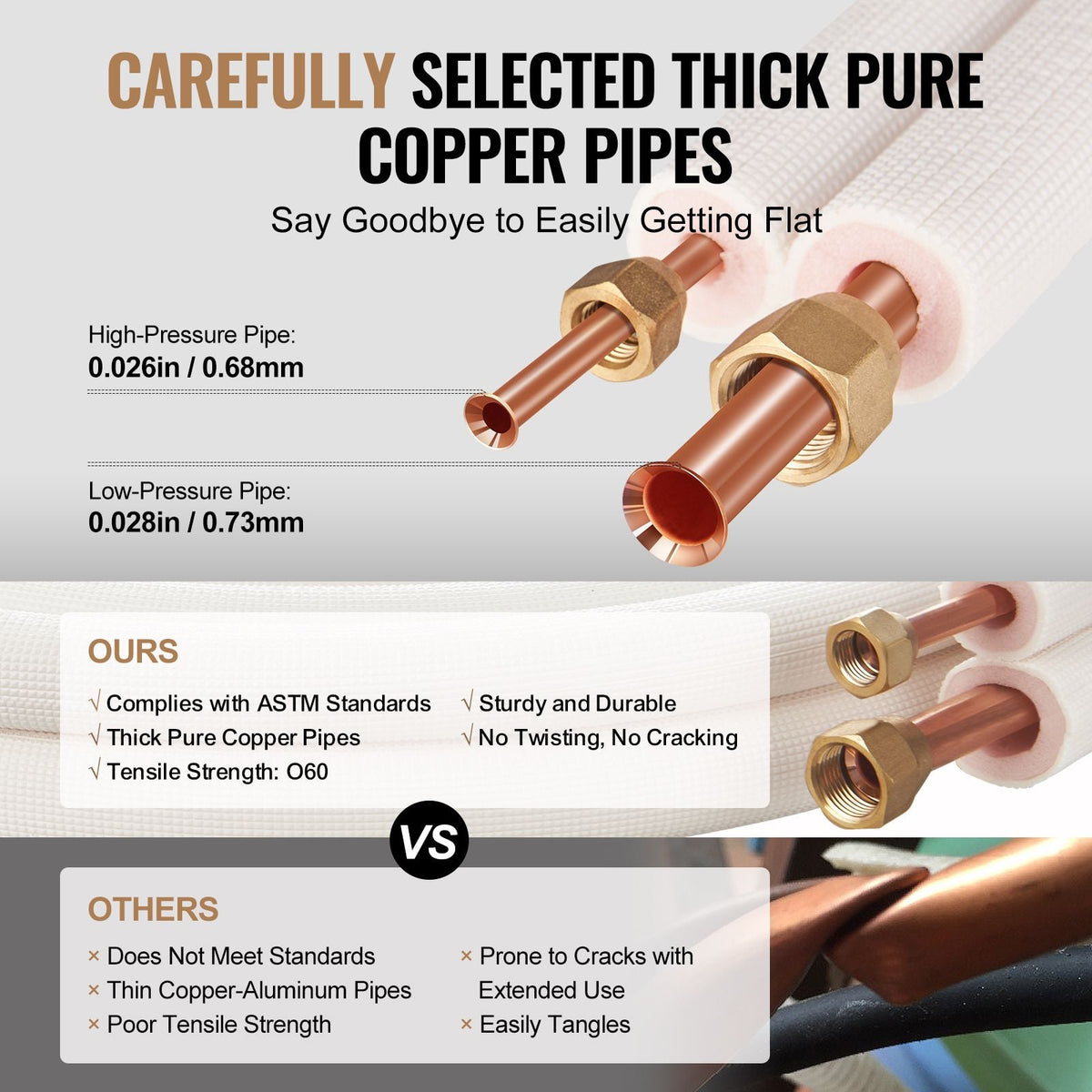 16FT Mini Split Line Set, 3/8" & 5/8" O.D Copper Pipes Tubing and Triple-Layer Insulation, for Air Conditioning or Heating Pump Equipment & HVAC with Rich Accessories (18ft Connection Cable)