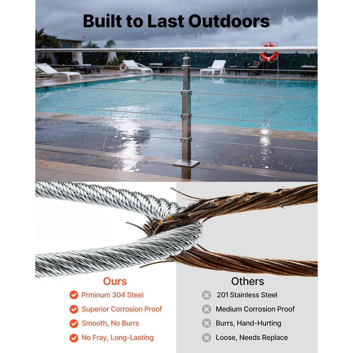 1/8 Inch Wire Rope Kit, 100 ft Length, 304 Stainless Steel Wire Cable with Cutter, 1600 lbs Breaking Strength, 7 x 7 Strands Construction, Steel Cable for Deck Railing System, Garden Trellis
