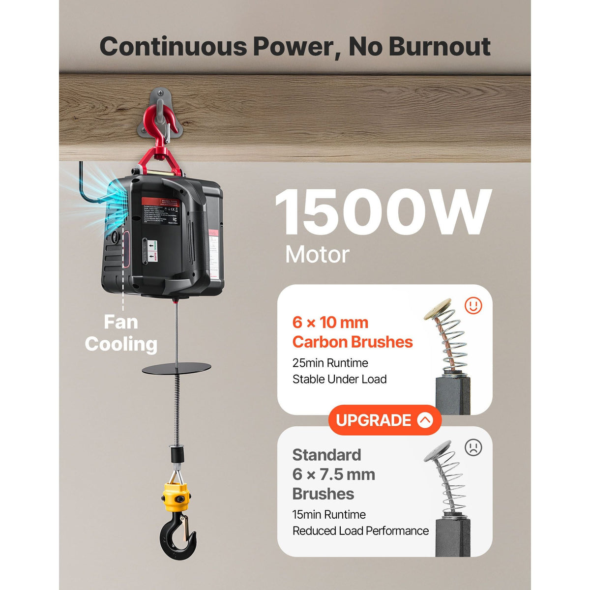 2-in-1 Electric Hoist Winch, 1100 lbs Capacity, 1500W Portable Power Winch Crane, 25 ft Lifting Height, 16.4 ft/min with Manual and Wireless Remote Control for Factory, Warehouss, Garage