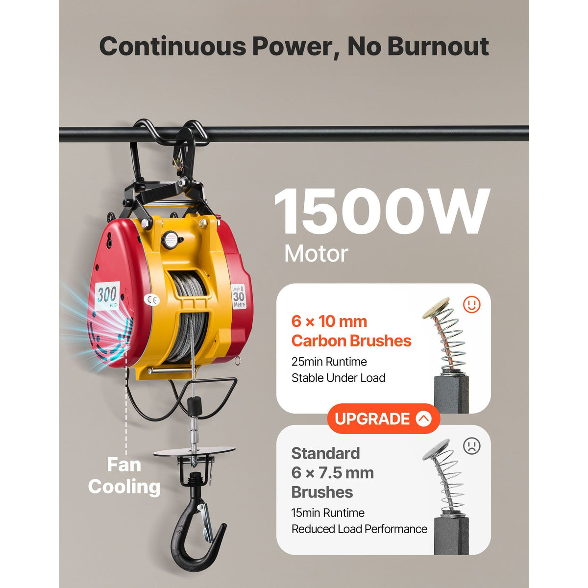 2-in-1 Electric Hoist Winch, 660 lbs Capacity, 1500W Portable Power Winch Crane, 98.4 ft Lifting Height, 62 ft/min with Wired and Wireless Remote Control for Factory, Warehouss, Garage