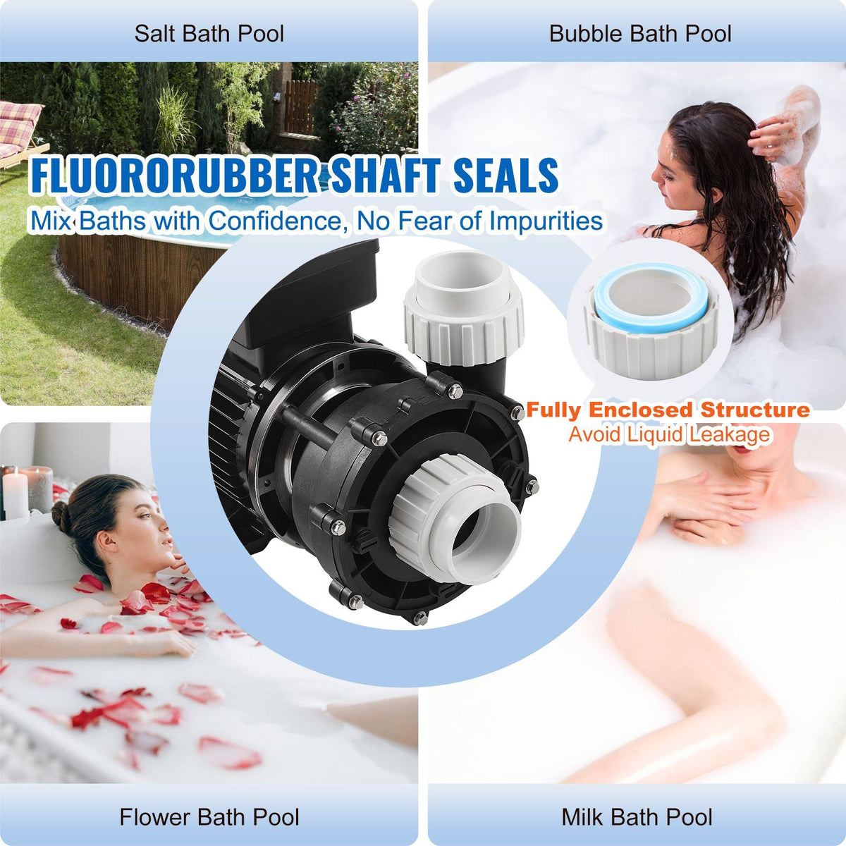 2 Speed SPA Pump, 48-Frame, AC 110-120V Hot Tub SPA Pump, 1.5HP/150GPM/42.65ft High Speed or 0.46HP/70GPM/9.18ft Low Speed, 2" Port 90° Rotational Interface for Hot Tub, Tested to UL Standards